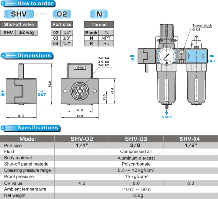 Shut Off Valve SHV-02 SHV-03 SHV-04